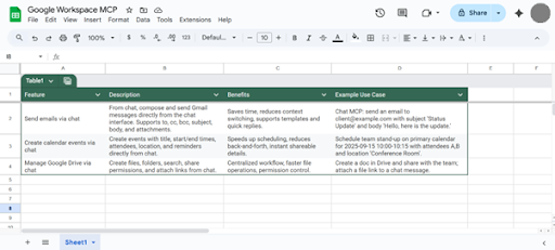 A chat interface showing how an email is sent to Emma using a simple prompt.